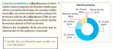 Actividad de la categoría de lenguaje probabilista.