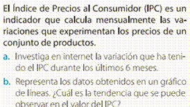 Actividad de la categoría contexto basado en datos.