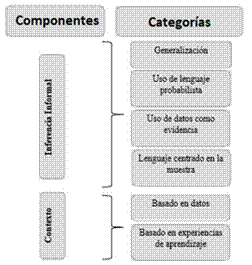 Esquema de categorías para analizar las actividades propuestas en los libros de texto.