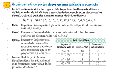 Actividad de presentación de la categoría de experiencias de aprendizaje.