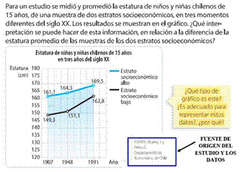 Actividad de la categoría de contexto basado en datos.