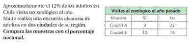 Actividad de la categoría de generalización.