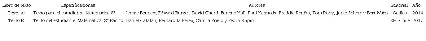 Descripción de los libros de texto seleccionado para el análisis.