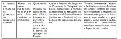 Resultados encontrados nas buscas realizadas.