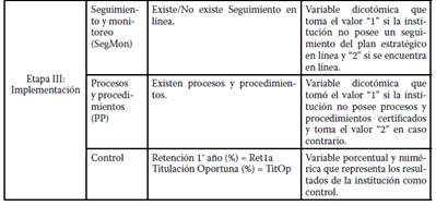 Variables del Estudio.