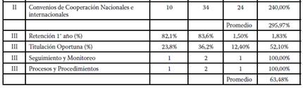 Análisis de Brechas entre los años 2006 y 2017.