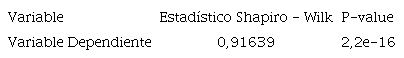 Prueba de normalidad sobre la distribución de la variabla dependiente.