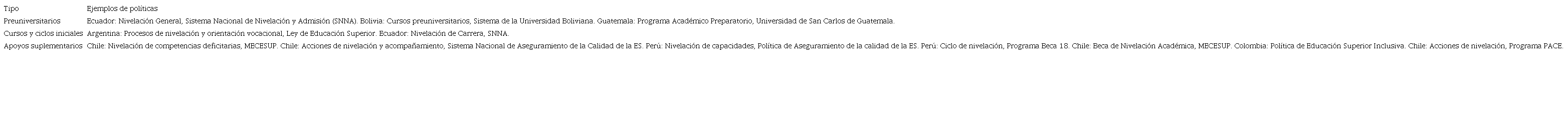 Algunos ejemplos de políticas de nivelación.