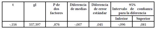 Prueba T para analizar diferencia de las medias obtenidas en Cuestionario de Inteligencia Emocional entre estudiantes de enseñanza básica y media.