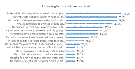 Estrategias de afrontamiento