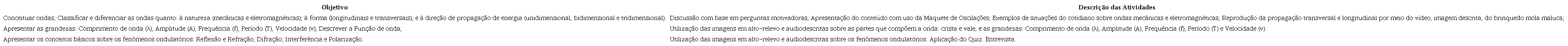 Os três momentos da sequência didática aplicada.