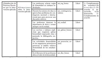 Variables del estudio: Escala y Valoración.