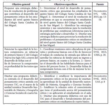 Evaluación de coherencia entre objetivos generales y específicos.