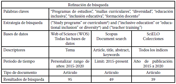 Criterios específicos de elegibilidad para la búsqueda sistemática de artículos.