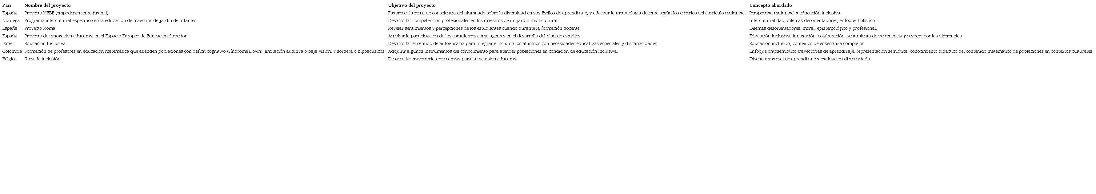 Descripción de proyectos o propuestas