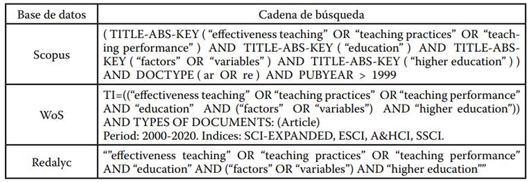 Cadenas de B&uacute;squeda Aplicadas en las Bases de Datos