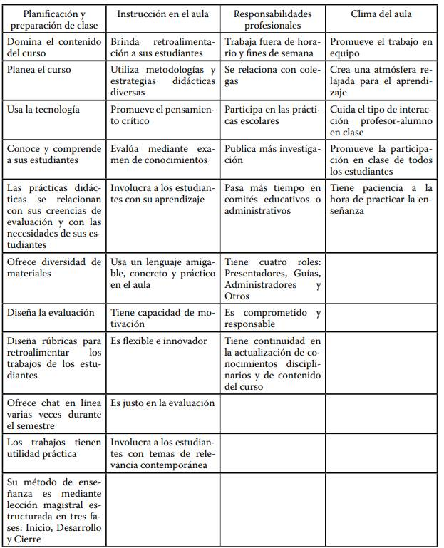 Caracter&iacute;sticas de la Ense&ntilde;anza Eficaz