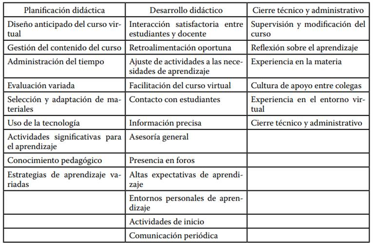 Caracter&iacute;sticas de la Ense&ntilde;anza Eficaz Virtual