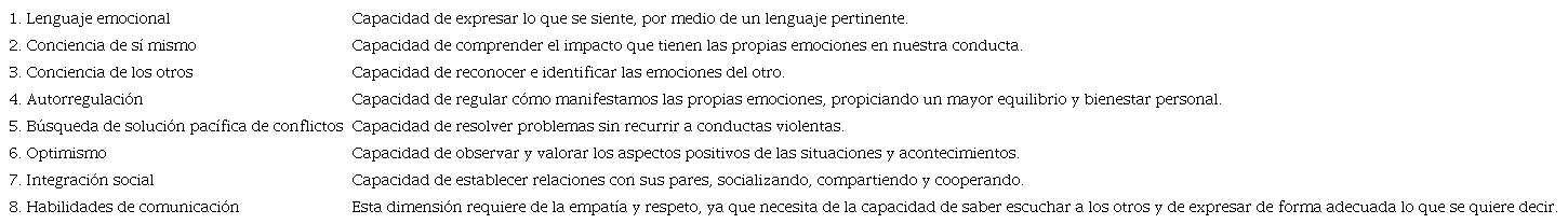 Dimensiones del aprendizaje socioemocional