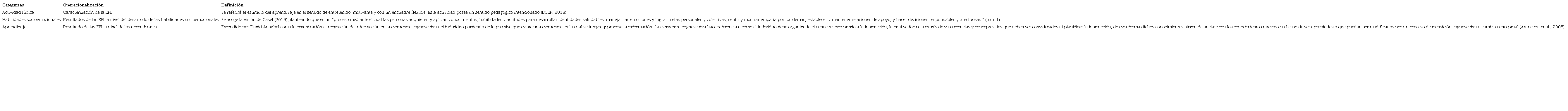 Categor&iacute;as iniciales del estudio