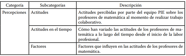 Malla Temática de Análisis.