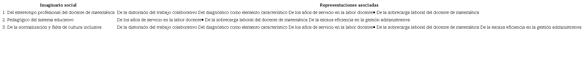 IS Asociados al Profesor de Matemática, en Función del Trabajo Colaborativo Junto al Equipo PIE.