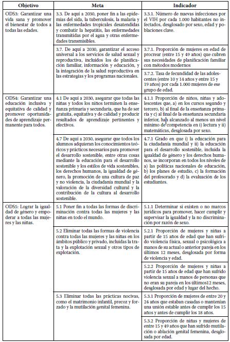 Objetivo, metas e indicadores Agenda 2030 vinculados con la educación sexual 