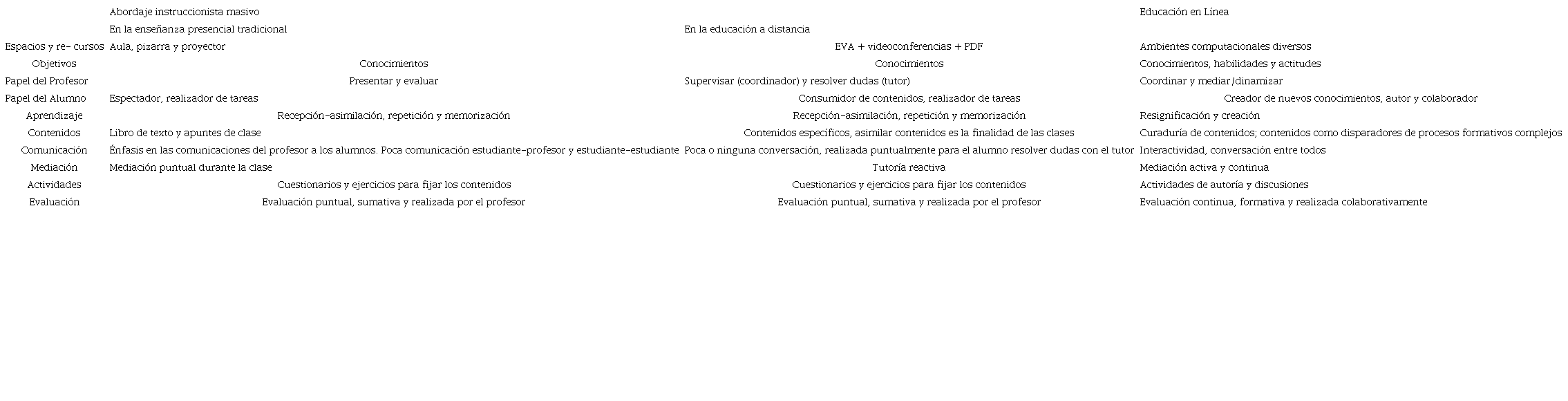 Contrastando abordajes did&aacute;ctico-pedag&oacute;gicos.