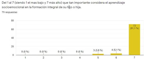 Importancia del ASE para los apoderados.