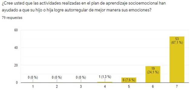 Impacto del ASE en la autorregulaci&oacute;n.