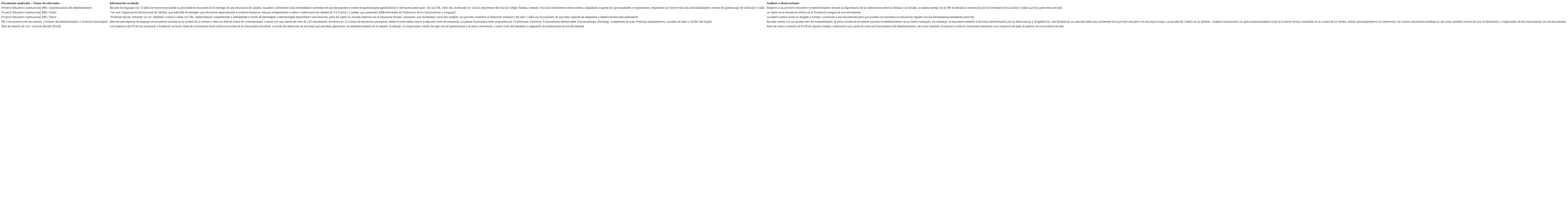 Matriz de An&aacute;lisis documental.