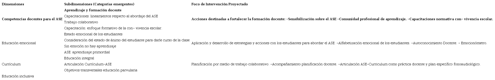 Matriz de an&aacute;lisis de entrevistas.