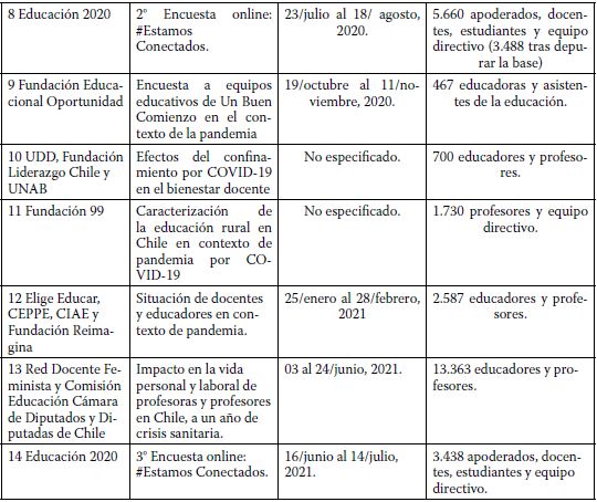 Caracterización de las investigaciones revisadas.
