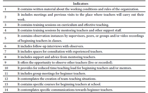 Indicators for the Evaluation of Teacher Induction Programs (E-Tip).