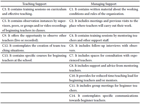 E-Tip Criteria are classified into teaching support and management support.