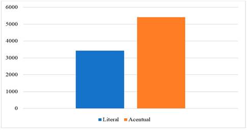 Errores de ortograf�a.
