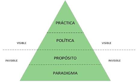 Estructura b�sica modelo RSU.