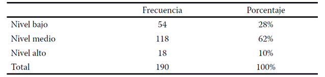 Distribuci�n de frecuencias y porcentajes del uso de las TAC.