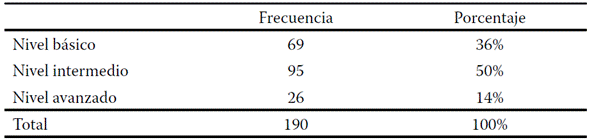 Distribuci�n de frecuencias y porcentajes de las competencias comunicativas en lengua extranjera.