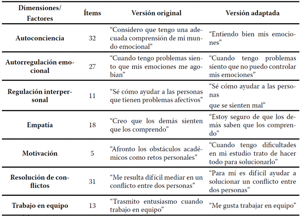 Modificaciones de tipo sintáctico y semántico.