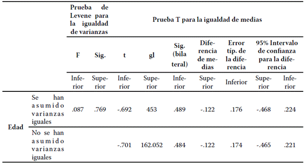 Prueba de muestras independientes.