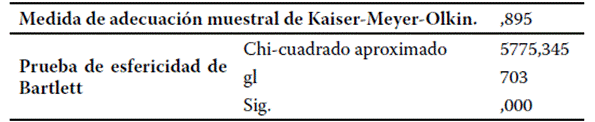 KMO y prueba de Bartlett aplicada a la ECSE.