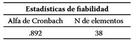 Estadística de fiabilidad aplicada a la ECSE en el estudio piloto.