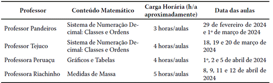 Objeto matem�tico.