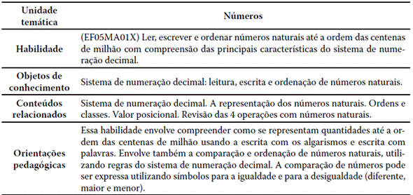 Plano de curso 5� ano primeiro bimestre de 2024 Professor Pandeiros e Professor Tejuco.