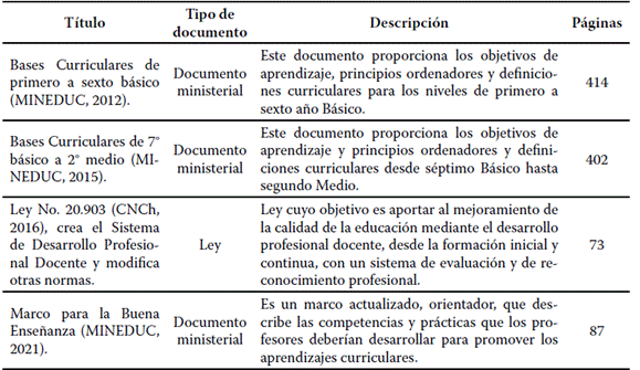 Muestra documentos del estudio.