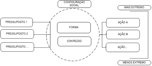 Apresenta&ccedil;&atilde;o da xenofobia como configura&ccedil;&atilde;o social