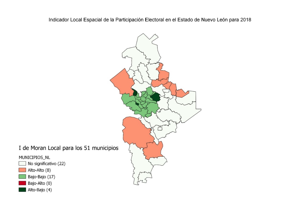 Indicador Local Espacial de la Participaci�n Electoral en el Estado de Nuevo Le�n 2018 (I de Moran=0.488)