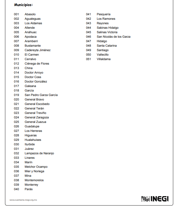 Nuevo Le�n. Lista de municipios