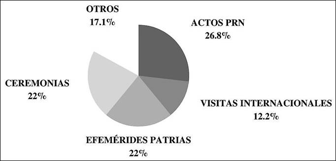 Temas y problemas protocolares abordados por la JM